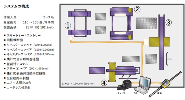 KLASS（旧極東産機）「畳製造機械」紹介ページ