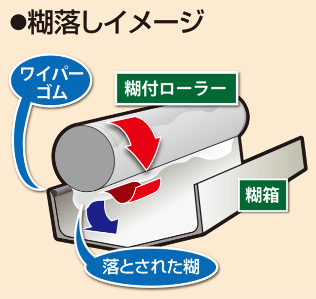 軽量自動壁紙糊付機 Hiβ-UNI/ハイベータユニ | 製品・サービス | KLASS株式会社